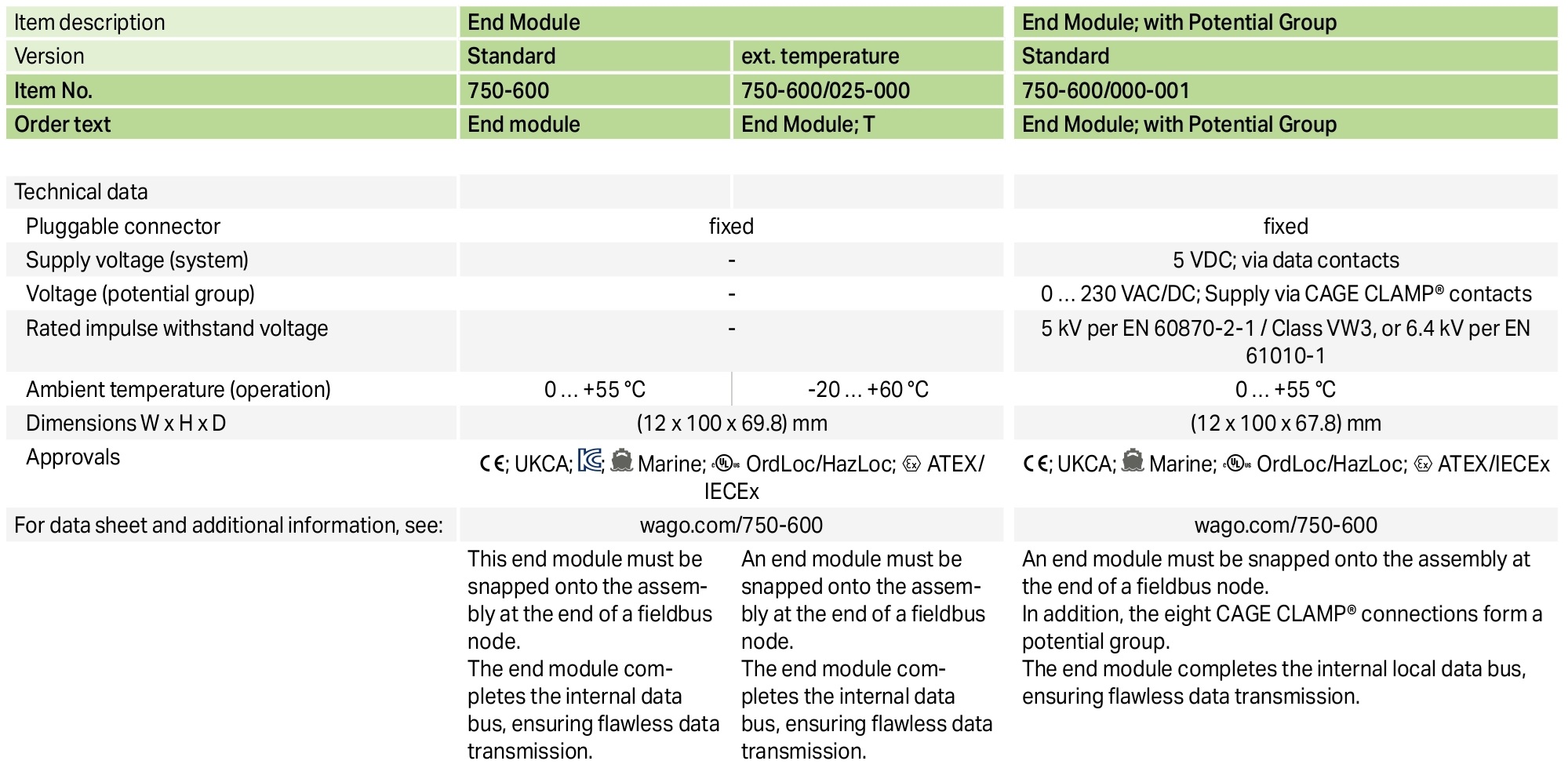 750-600 End Module - บริษัท แสงชัยมิเตอร์ จำกัด