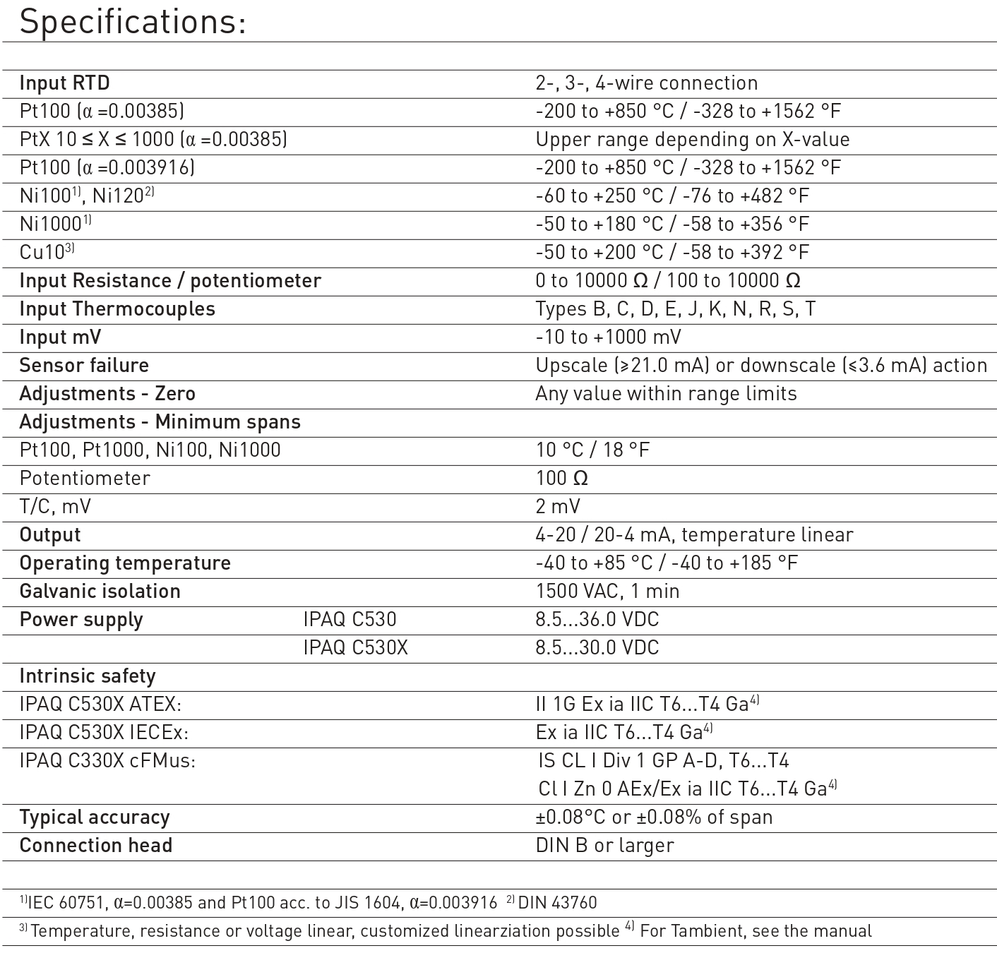 IPAQ-C530HART เครื่องแปลงสัญญาณอุณหภูมิและค่าทางไฟฟ้าเป็นกระแสไฟ DC ...