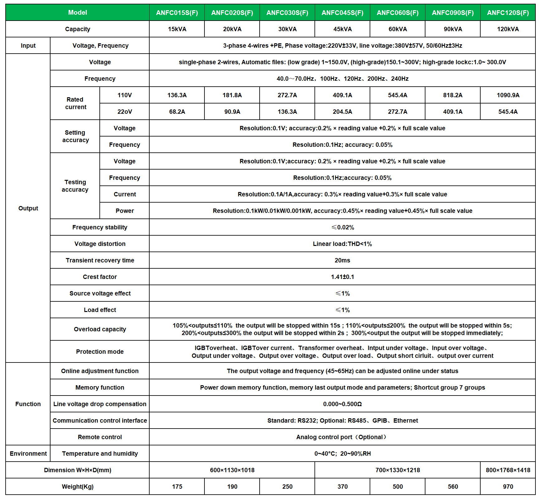 ANFC(F) Series เครื่องจ่ายไฟ AC แบบเอ๊าท์พุทเฟสเดียว | Single-output ...