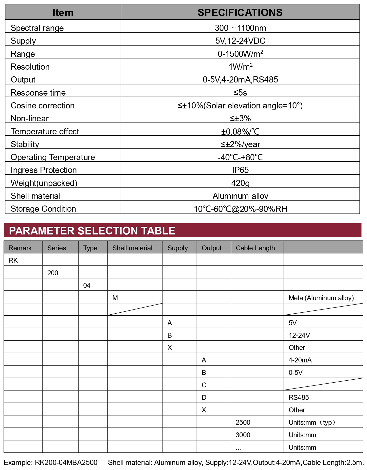 RK200-04 เซนเซอร์วัดการแผ่รังสีดวงอาทิตย์ | Solar Radiation Sensor ...