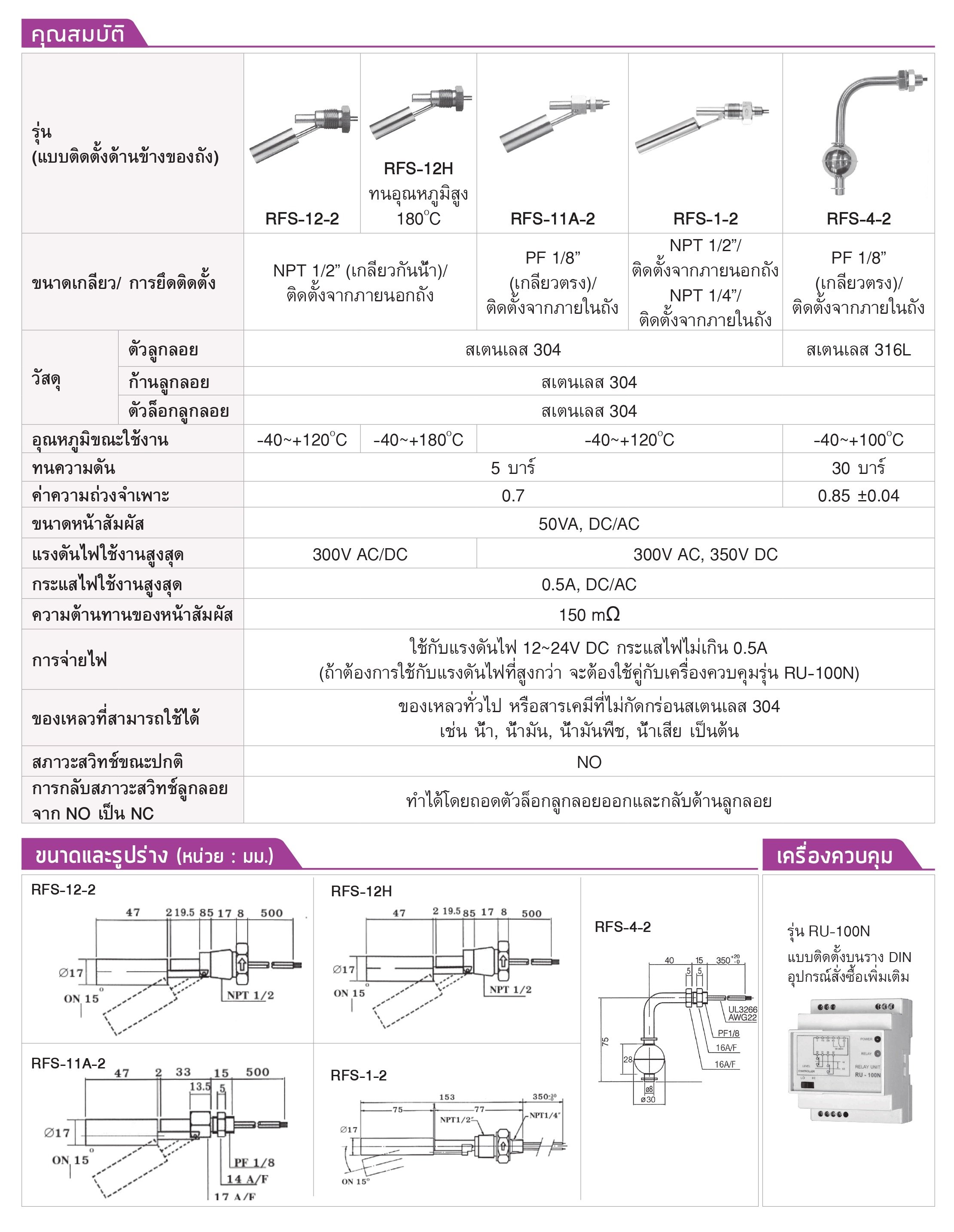 Float Level Switch - บริษัท แสงชัยมิเตอร์ จำกัด