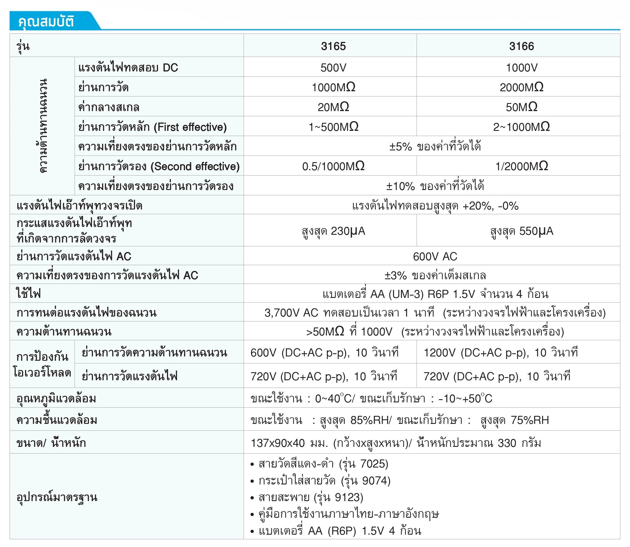 Жас мұсылман әйелмен жыныстық қатынасты қараңыз