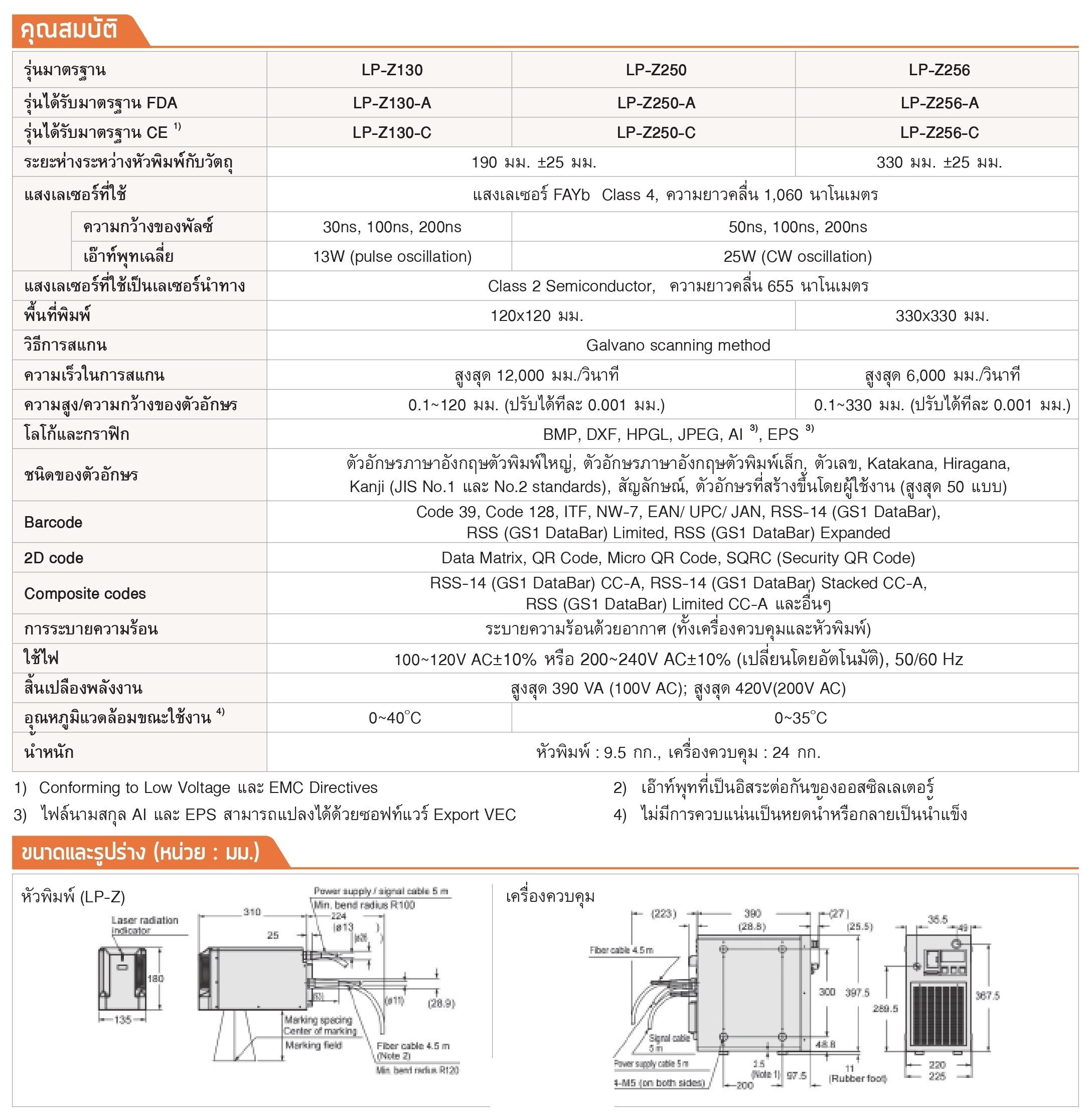 LP-Z SERIES เครื่องพิมพ์ตัวอักษรด้วยเลเซอร์ ชนิด FAYb Laser Marker 