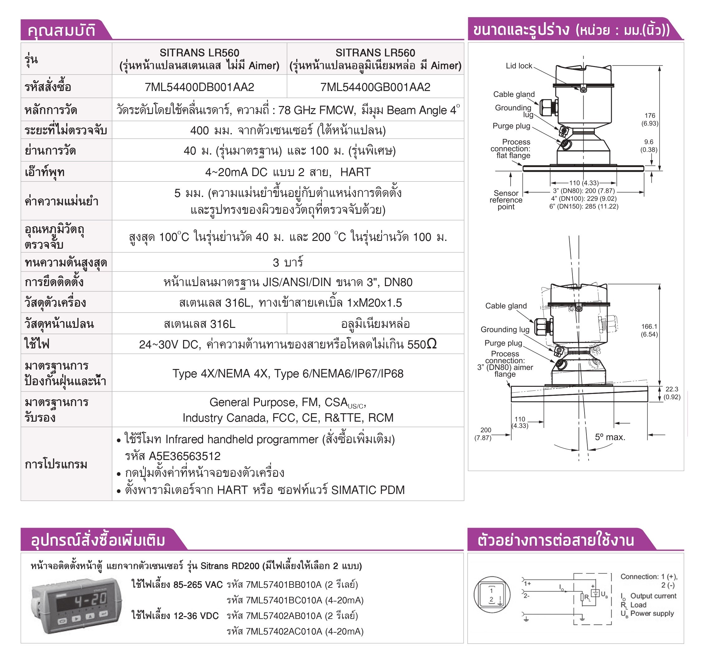 Radar Level Transmitter บริษัท แสงชัยมิเตอร์ จำกัด