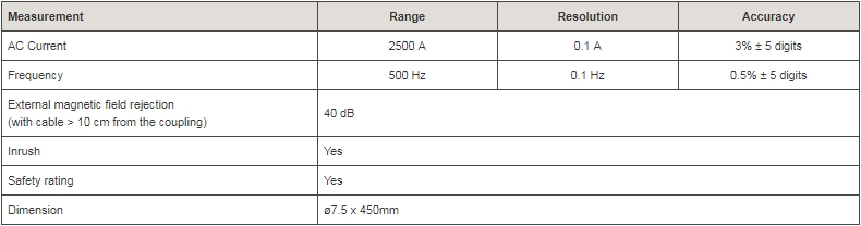 Fluke i2500-18 iFlex Flexible Current Probes - บริษัท แสงชัยมิเตอร์ จำกัด