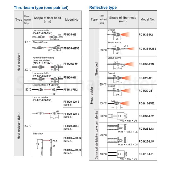 FT-H/ FD-H series หัวไฟเบอร์เซนเซอร์ ชนิดทนต่อความร้อน | Heat-resistant ...