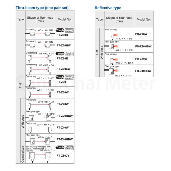 FT-Z/ FD-Z series หัวไฟเบอร์เซนเซอร์ ชนิดทรงสี่เหลี่ยมตัวแบน | Flat ...
